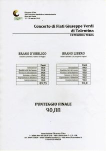 Concerto di Fiati "G.Verdi"